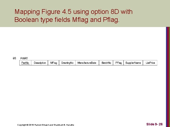 Mapping Figure 4. 5 using option 8 D with Boolean type fields Mflag and