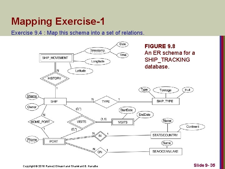 Mapping Exercise-1 Exercise 9. 4 : Map this schema into a set of relations.