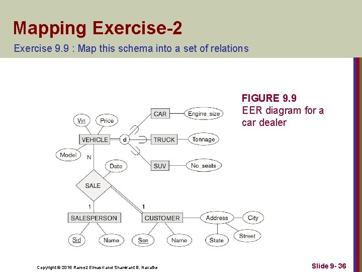Mapping Exercise-2 Exercise 9. 9 : Map this schema into a set of relations