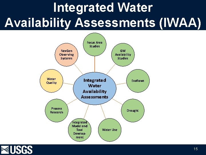 Integrated Water Availability Assessments (IWAA) Focus Area Studies Nex. Gen Observing Systems Water Quality