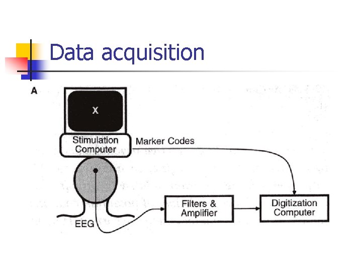 Data acquisition 