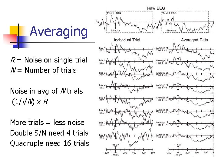 Averaging R = Noise on single trial N = Number of trials Noise in