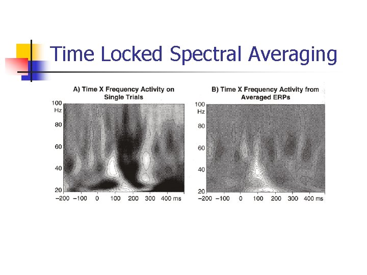 Time Locked Spectral Averaging 