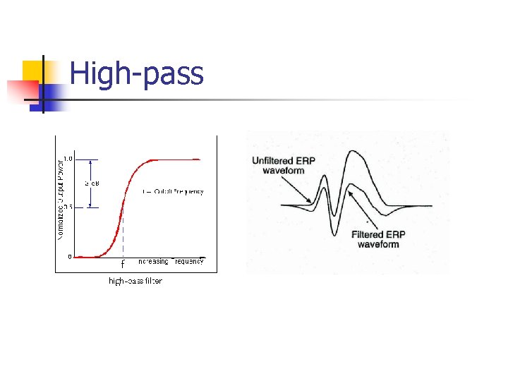 High-pass 