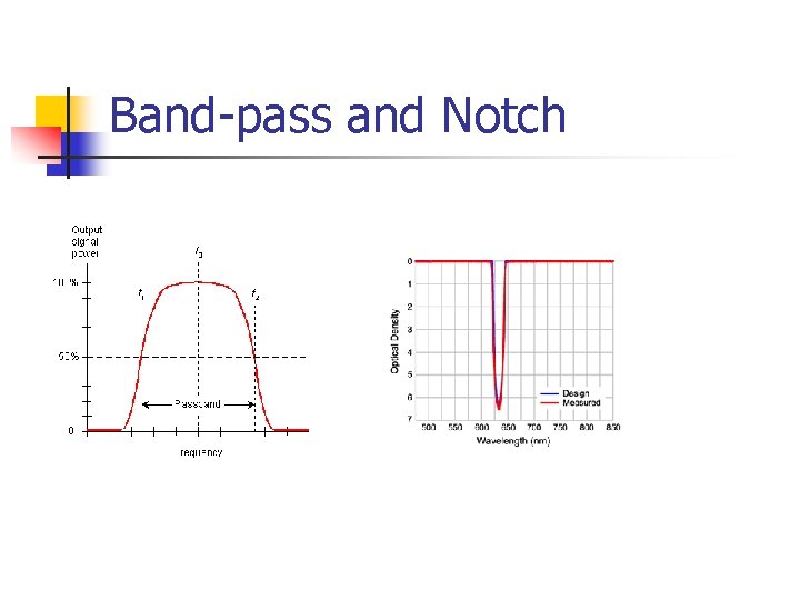 Band-pass and Notch 