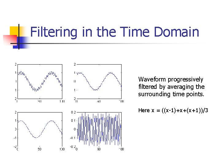 Filtering in the Time Domain n n Waveform progressively filtered by averaging the surrounding