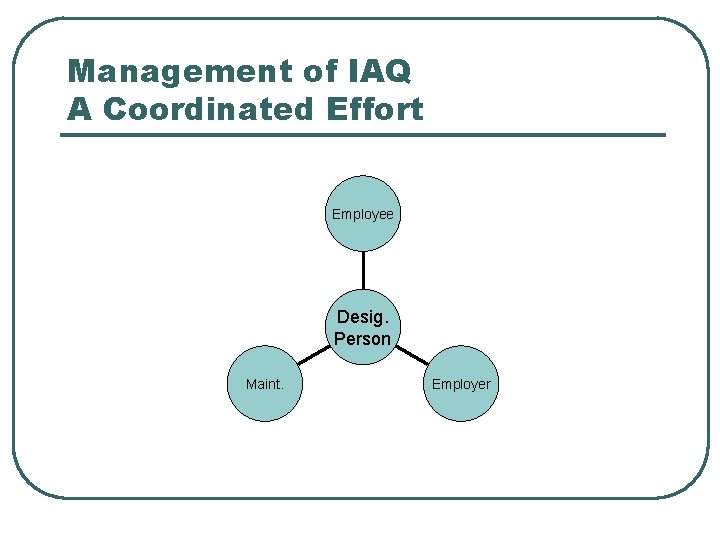 Management of IAQ A Coordinated Effort Employee Desig. Person Maint. Employer 