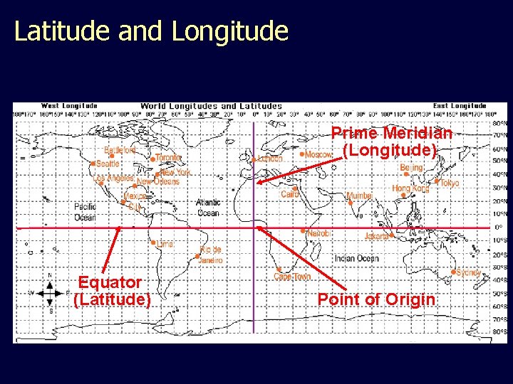 Latitude and Longitude Prime Meridian (Longitude) Equator (Latitude) Point of Origin 