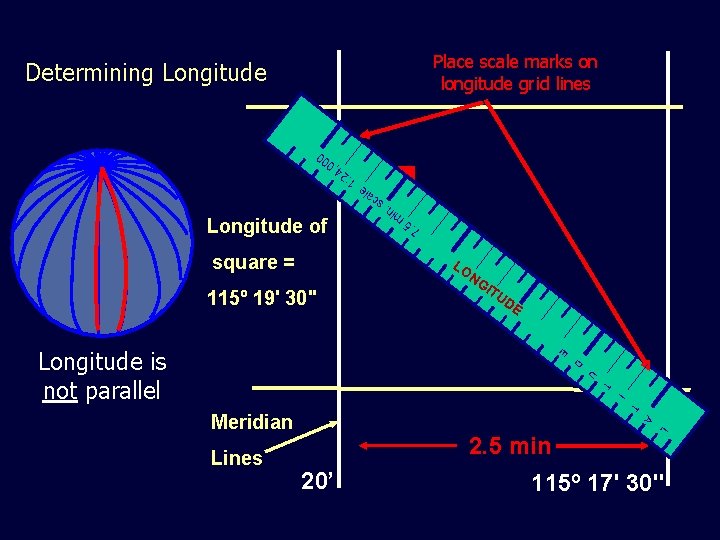 Place scale marks on longitude grid lines Determining Longitude 00 0 7. 5 m