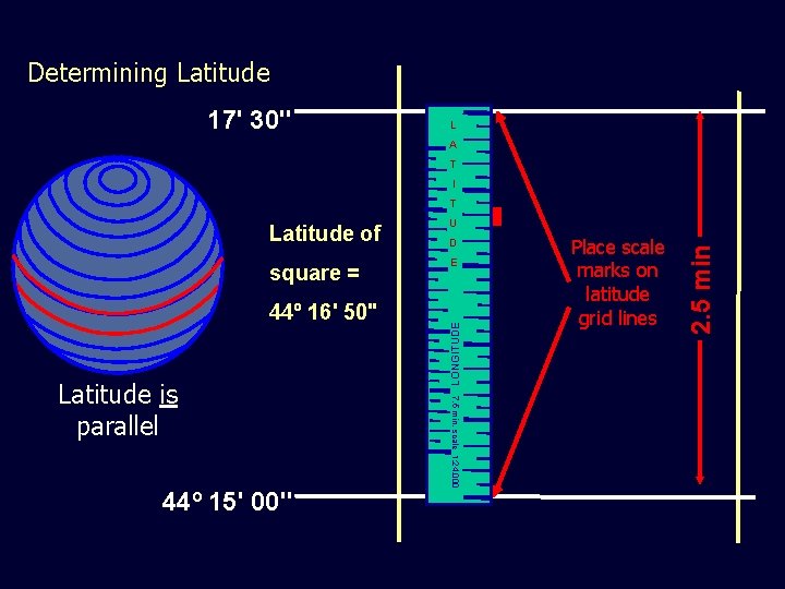 Determining Latitude 17' 30" L A T I Latitude of U square = E