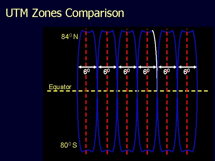 UTM Zones Comparison 840 N 60 Equator 800 S 60 60 60 