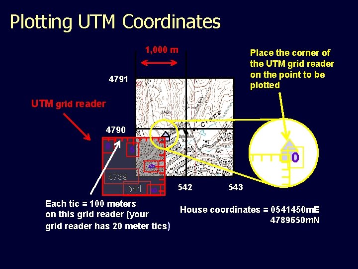 Plotting UTM Coordinates 1, 000 m Place the corner of the UTM grid reader