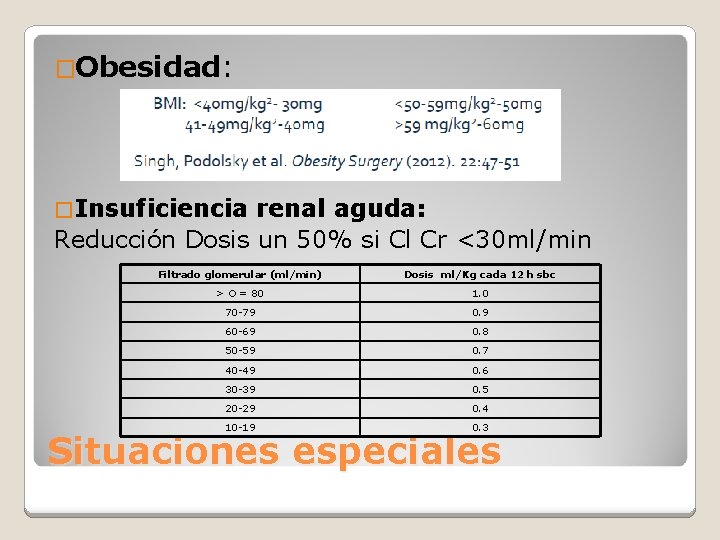 �Obesidad: � Insuficiencia renal aguda: Reducción Dosis un 50% si Cl Cr <30 ml/min