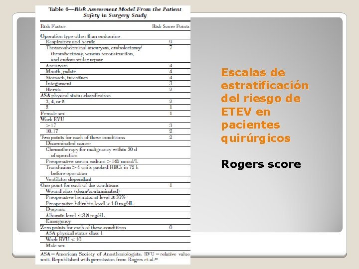 Escalas de estratificación del riesgo de ETEV en pacientes quirúrgicos Rogers score 