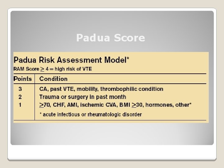 Padua Score 