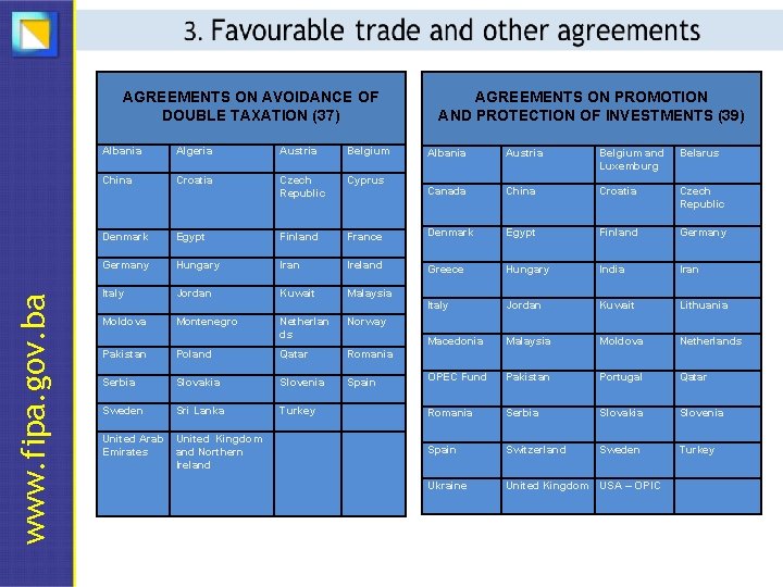 www. fipa. gov. ba AGREEMENTS ON AVOIDANCE OF DOUBLE TAXATION (37) Favourable Albania Algeria