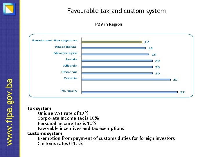 Favourable tax and custom system www. fipa. gov. ba PDV in Region Tax system