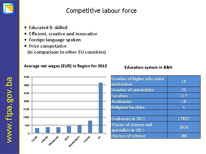 Competitive labour force • Educated & skilled • Efficient, creative and innovative • Foreign