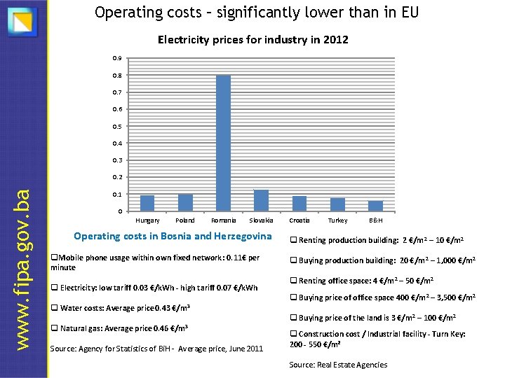 Operating costs – significantly lower than in EU Electricity prices for industry in 2012