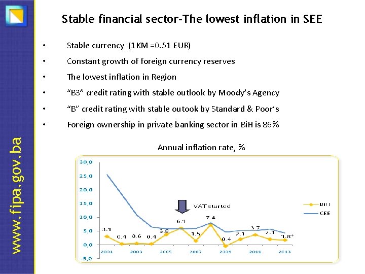 www. fipa. gov. ba Stable financial sector-The lowest inflation in SEE • Stable currency