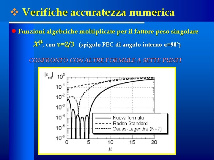 v Verifiche accuratezza numerica l Funzioni algebriche moltiplicate per il fattore peso singolare xμ,
