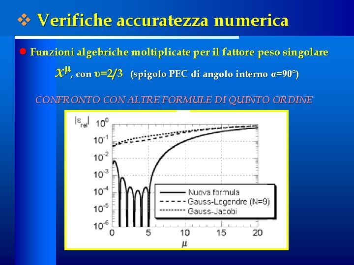 v Verifiche accuratezza numerica l Funzioni algebriche moltiplicate per il fattore peso singolare xμ,