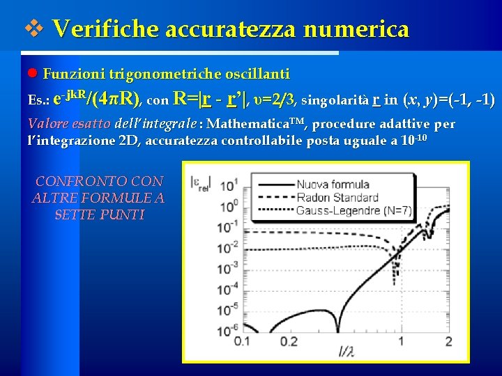v Verifiche accuratezza numerica l Funzioni trigonometriche oscillanti Es. : e-jk. R/(4πR), con R=|r