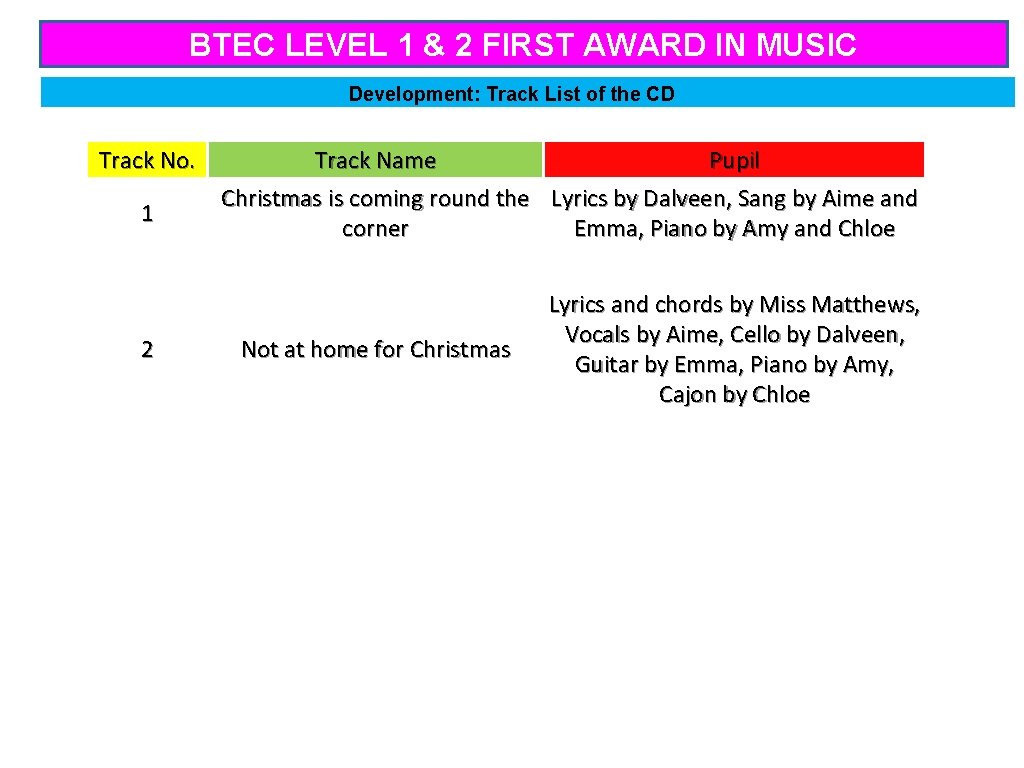 BTEC LEVEL 1 & 2 FIRST AWARD IN MUSIC Development: Track List of the