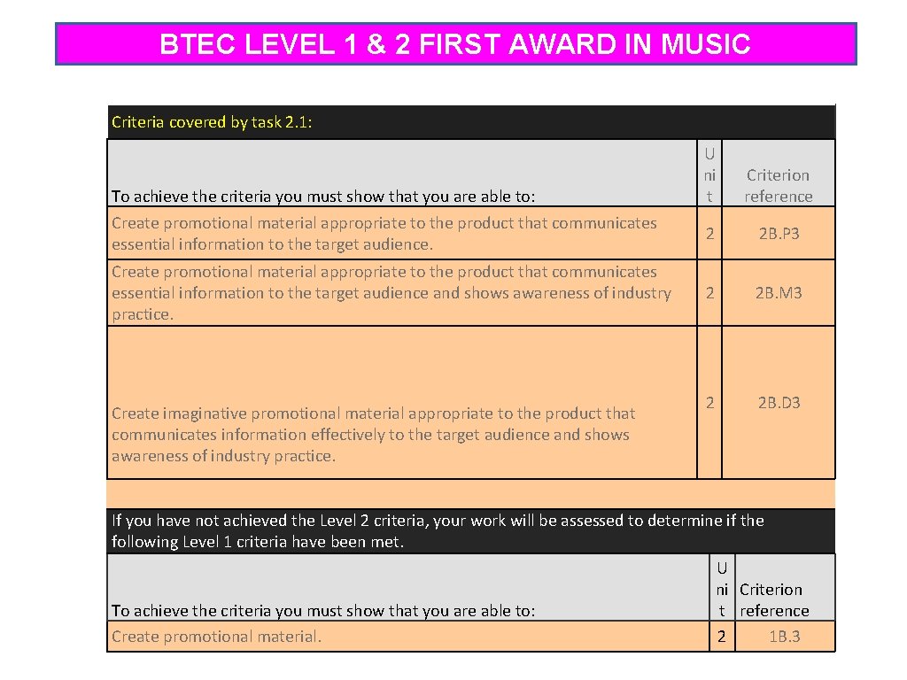 BTEC LEVEL 1 & 2 FIRST AWARD IN MUSIC Criteria covered by task 2.