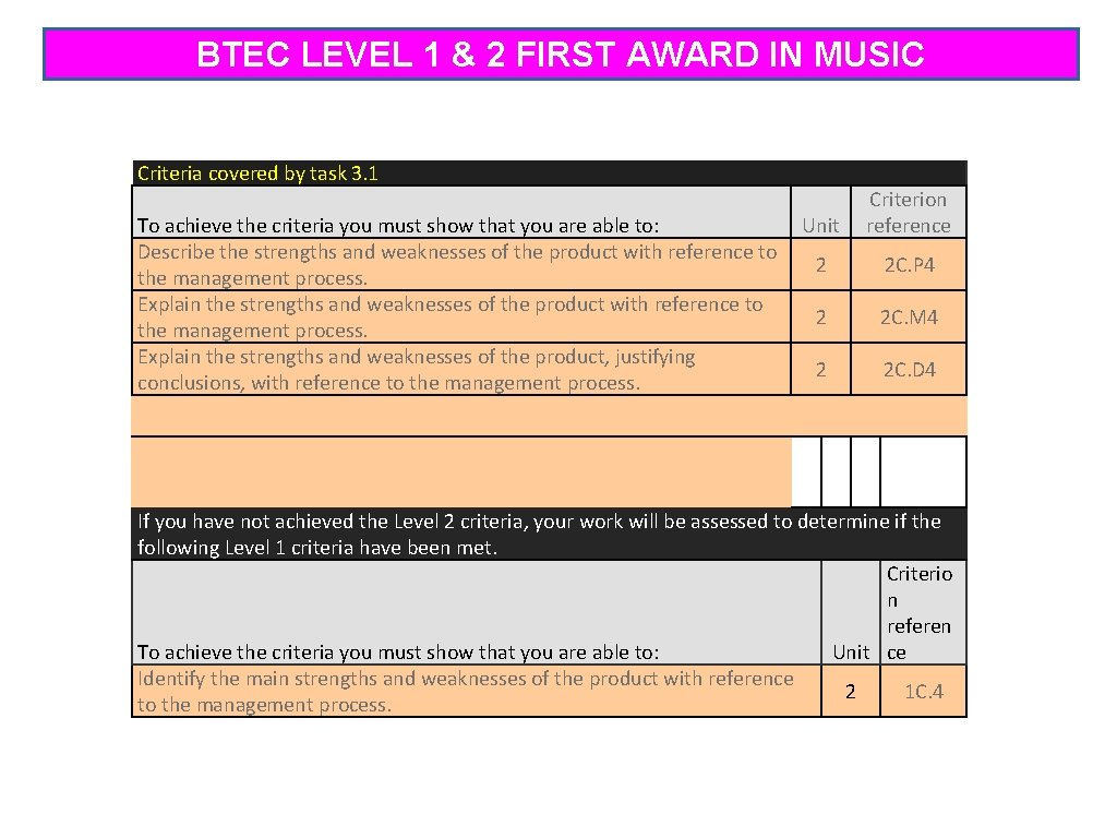 BTEC LEVEL 1 & 2 FIRST AWARD IN MUSIC Criteria covered by task 3.