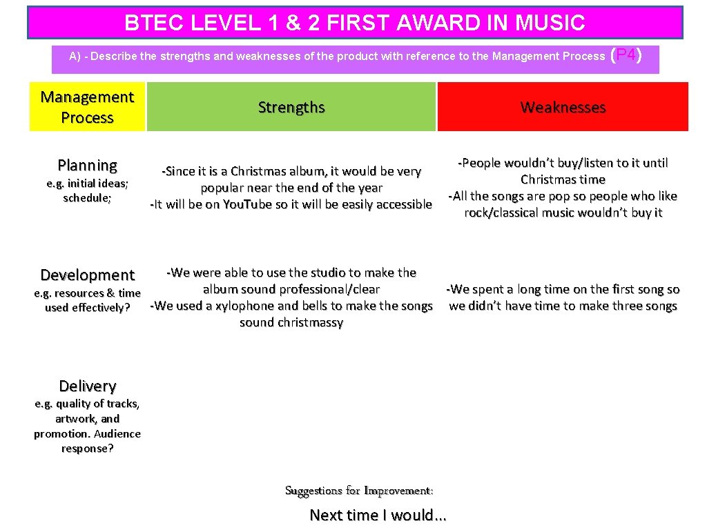 BTEC LEVEL 1 & 2 FIRST AWARD IN MUSIC A) - Describe the strengths