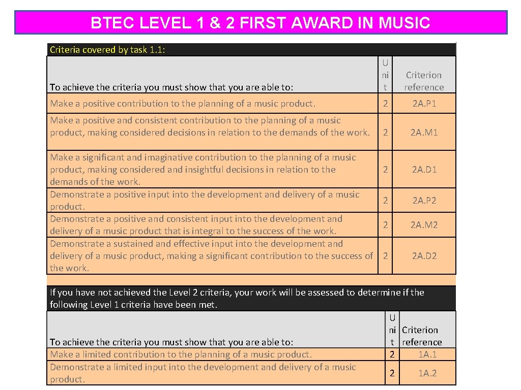 BTEC LEVEL 1 & 2 FIRST AWARD IN MUSIC Criteria covered by task 1.