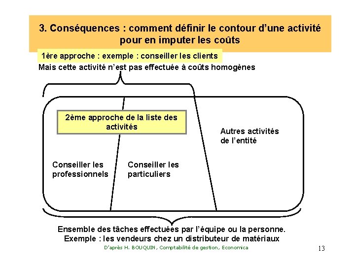 3. Conséquences : comment définir le contour d’une activité pour en imputer les coûts