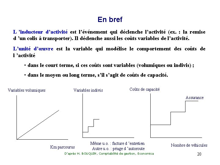 En bref L ’inducteur d’activité est l’événement qui déclenche l’activité (ex. : la remise