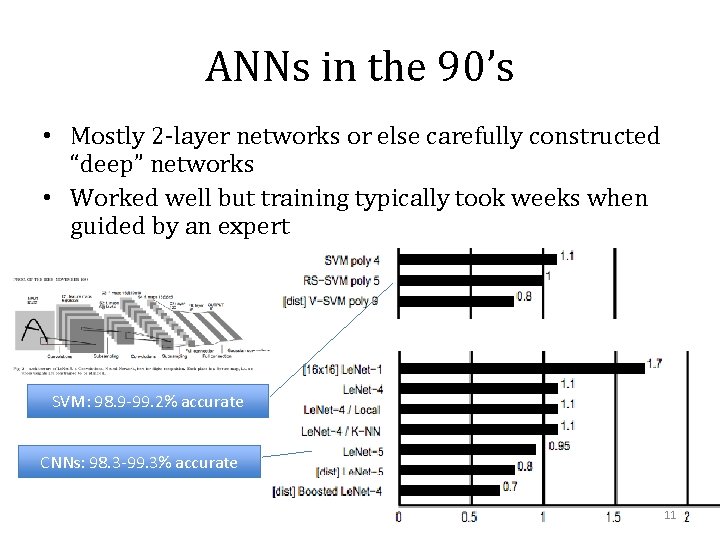 ANNs in the 90’s • Mostly 2 -layer networks or else carefully constructed “deep”