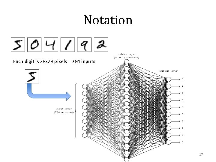 Notation Each digit is 28 x 28 pixels = 784 inputs 17 