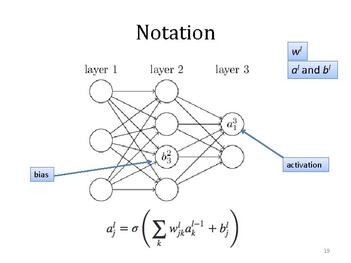Notation wl al and bl bias activation 19 