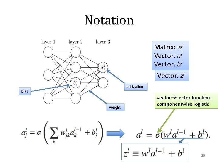 Notation Matrix: wl Vector: al Vector: bl Vector: zl activation bias weight vector function: