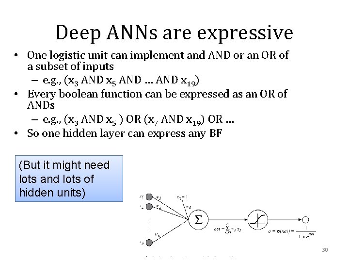 Deep ANNs are expressive • One logistic unit can implement and AND or an
