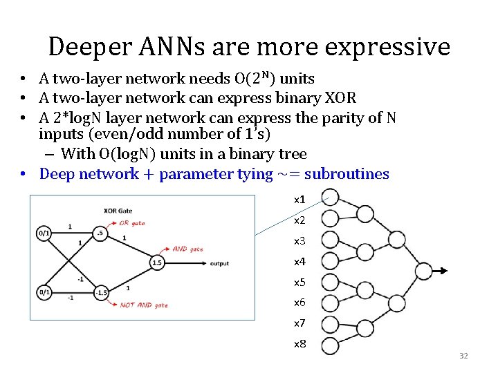 Deeper ANNs are more expressive • A two-layer network needs O(2 N) units •