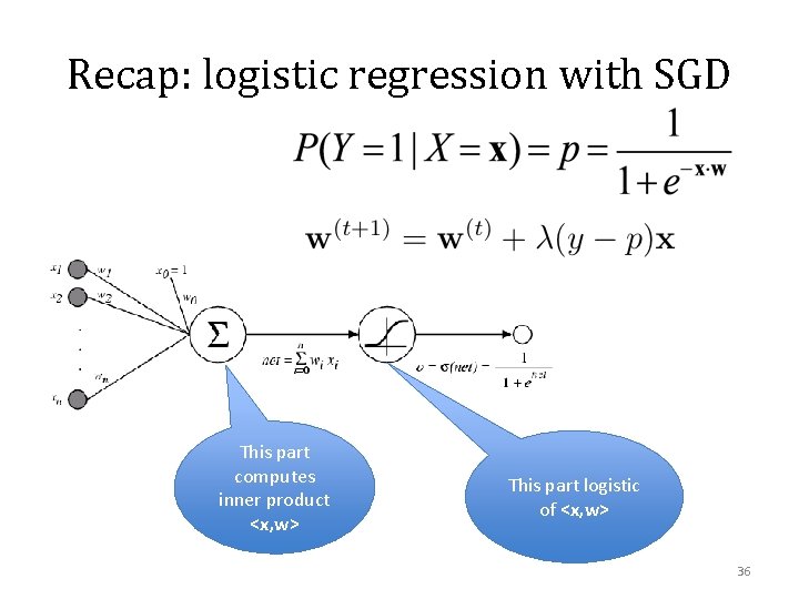 Recap: logistic regression with SGD This part computes inner product <x, w> This part