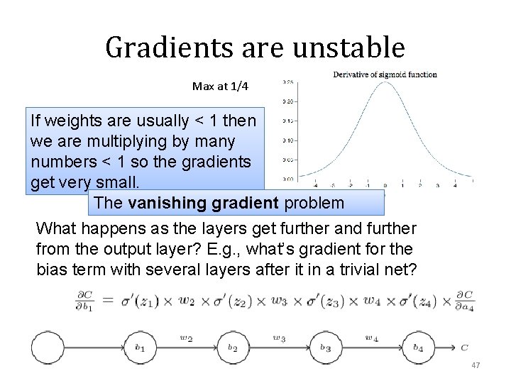 Gradients are unstable Max at 1/4 If weights are usually < 1 then we