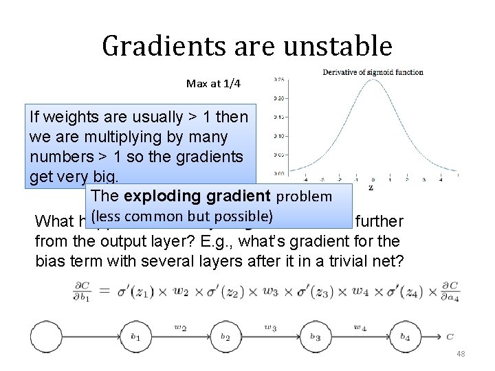 Gradients are unstable Max at 1/4 If weights are usually > 1 then we