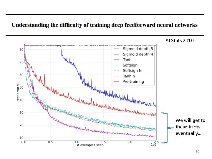 AI Stats 2010 We will get to these tricks eventually…. 50 