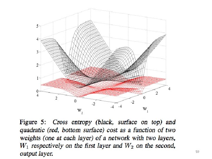 Cross-entropy loss 59 