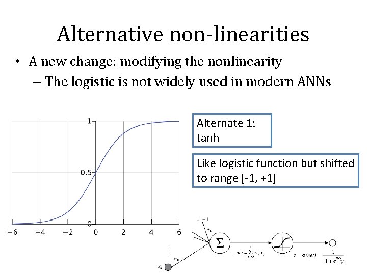 Alternative non-linearities • A new change: modifying the nonlinearity – The logistic is not