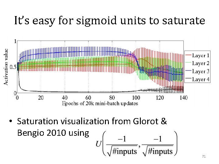 It’s easy for sigmoid units to saturate • Saturation visualization from Glorot & Bengio