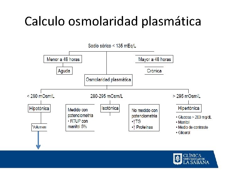 Calculo osmolaridad plasmática 