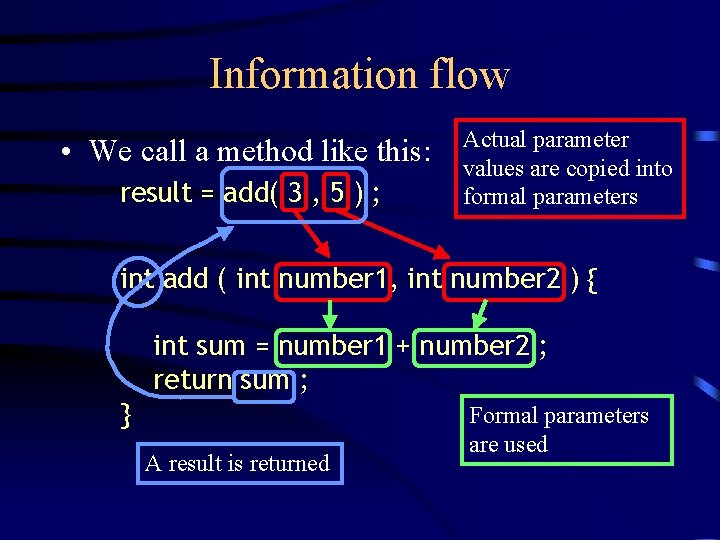Information flow • We call a method like this: result = add( 3 ,