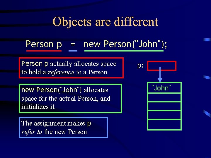 Objects are different Person p = new Person("John"); Person p actually allocates space to